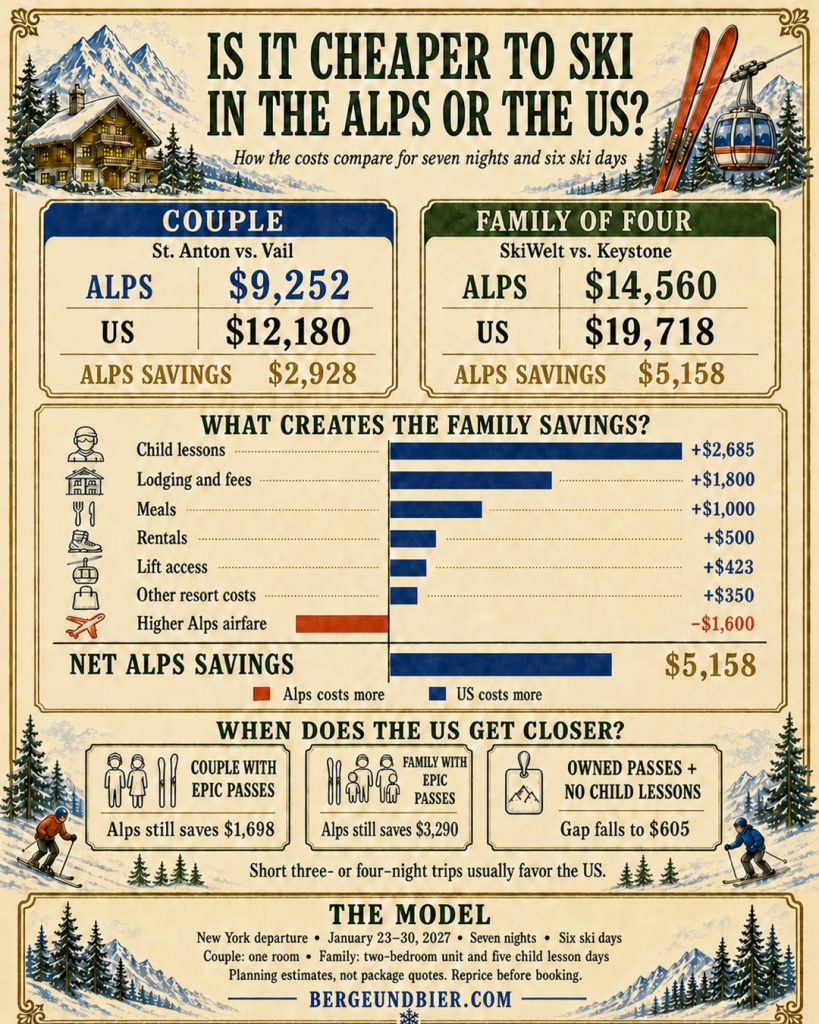 skiing in Europe vs USA